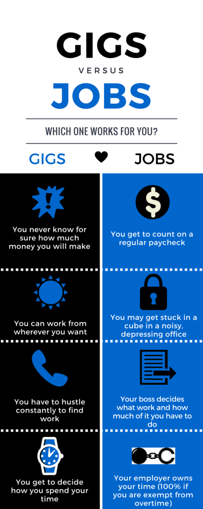 Gigs vs. Jobs PNG